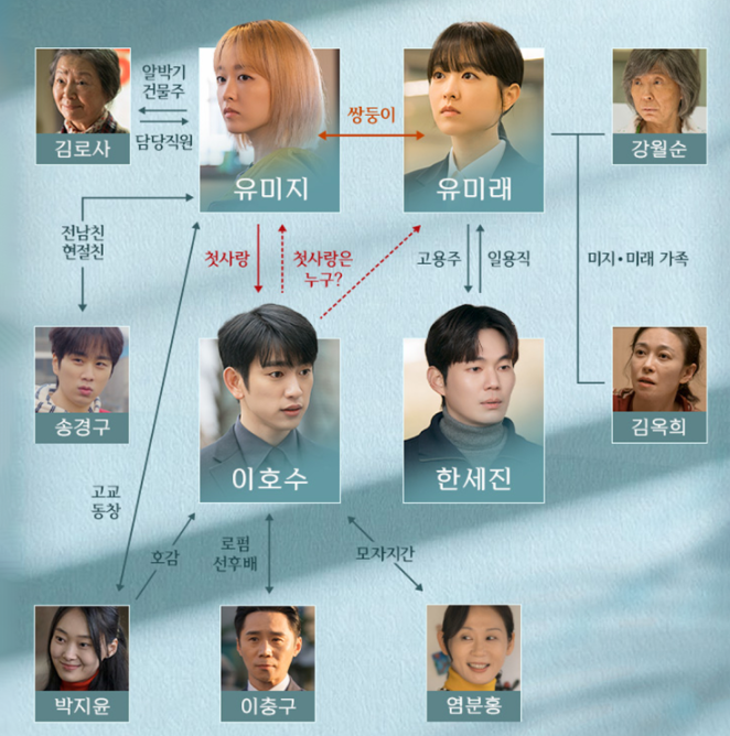 미지의 서울 줄거리 작품정보 요약 박보영 3 스크린샷 2025 07 26 125657